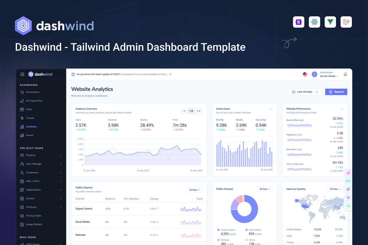 DashWind - HTML Tailwind Admin Dashboard Template